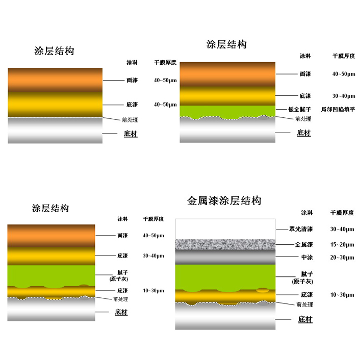 涂裝應(yīng)用技術(shù)(三)